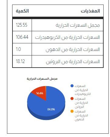 السعرات